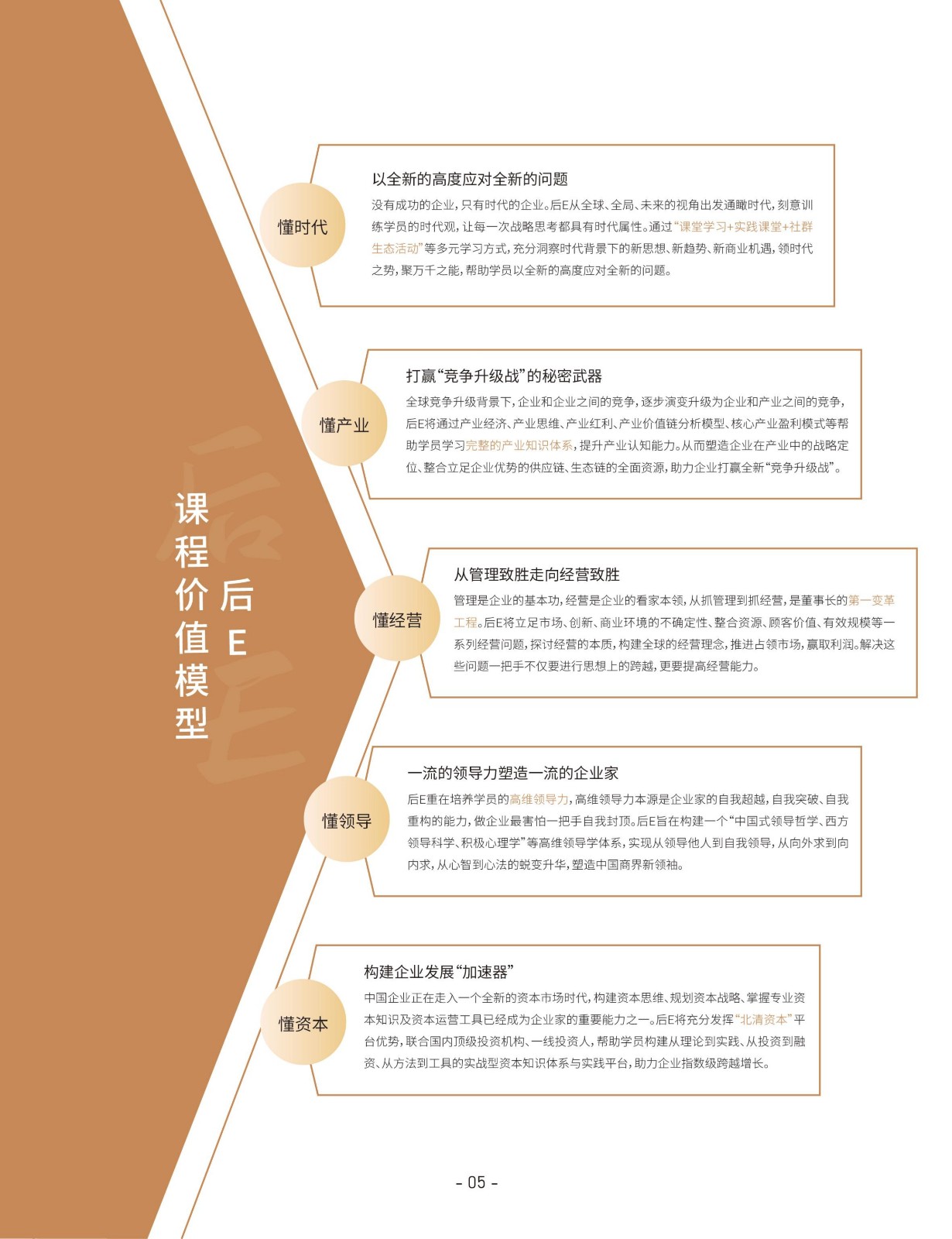 北清经管后EMBA简章_8.jpg