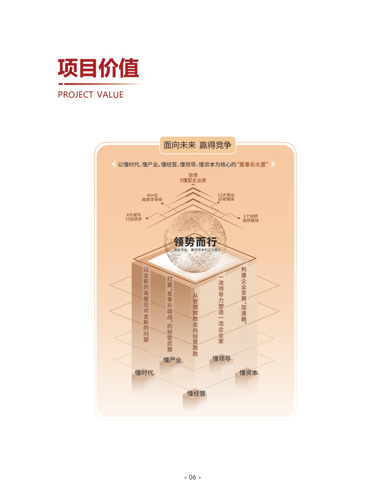 北清经管后EMBA简章_9.jpg